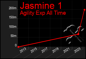 Total Graph of Jasmine 1