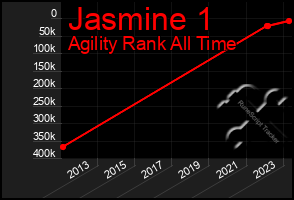 Total Graph of Jasmine 1