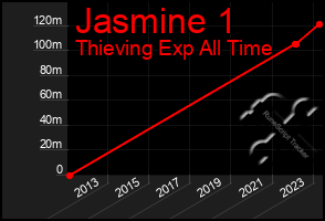 Total Graph of Jasmine 1