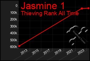 Total Graph of Jasmine 1