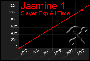 Total Graph of Jasmine 1