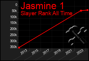 Total Graph of Jasmine 1