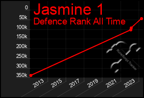 Total Graph of Jasmine 1