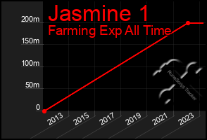 Total Graph of Jasmine 1