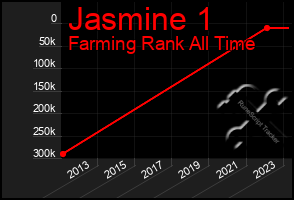 Total Graph of Jasmine 1