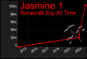 Total Graph of Jasmine 1