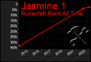 Total Graph of Jasmine 1