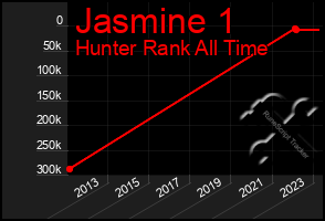 Total Graph of Jasmine 1