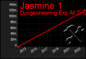 Total Graph of Jasmine 1