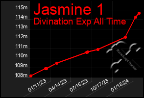 Total Graph of Jasmine 1