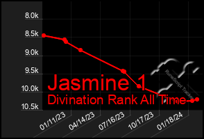 Total Graph of Jasmine 1