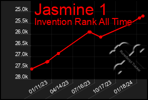 Total Graph of Jasmine 1