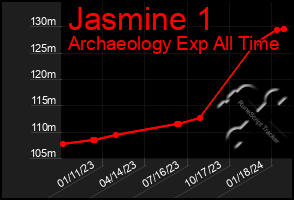 Total Graph of Jasmine 1