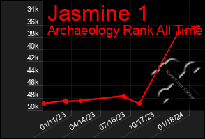 Total Graph of Jasmine 1