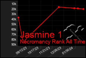 Total Graph of Jasmine 1