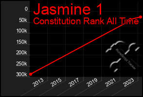 Total Graph of Jasmine 1