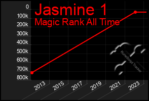 Total Graph of Jasmine 1