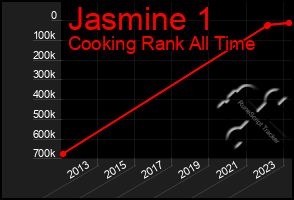 Total Graph of Jasmine 1