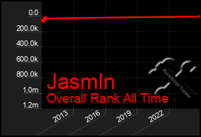 Total Graph of Jasmln