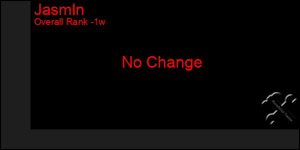 Last 7 Days Graph of Jasmln