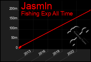 Total Graph of Jasmln