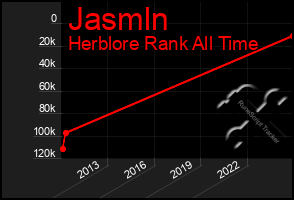 Total Graph of Jasmln