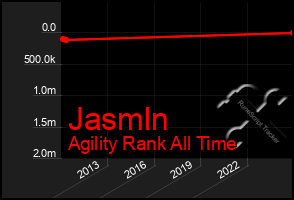 Total Graph of Jasmln