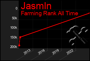 Total Graph of Jasmln