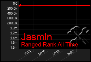 Total Graph of Jasmln