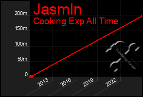 Total Graph of Jasmln