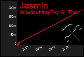 Total Graph of Jasmln