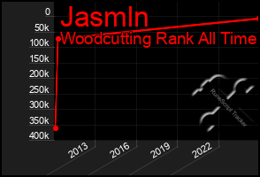 Total Graph of Jasmln