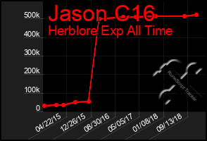 Total Graph of Jason C16