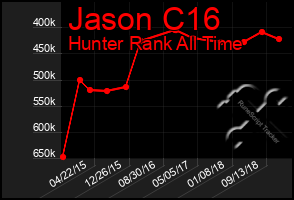 Total Graph of Jason C16