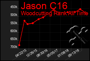 Total Graph of Jason C16