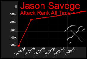 Total Graph of Jason Savege