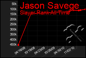 Total Graph of Jason Savege