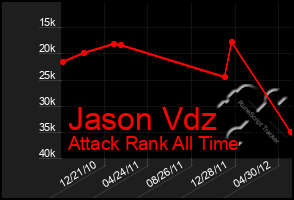 Total Graph of Jason Vdz