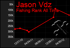 Total Graph of Jason Vdz