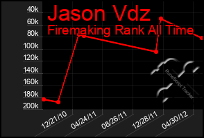 Total Graph of Jason Vdz