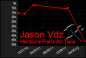 Total Graph of Jason Vdz