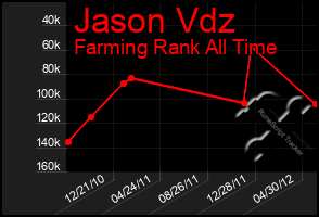 Total Graph of Jason Vdz