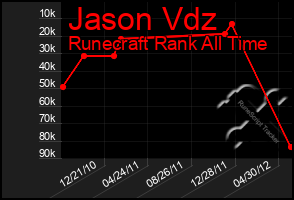 Total Graph of Jason Vdz