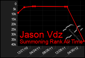 Total Graph of Jason Vdz