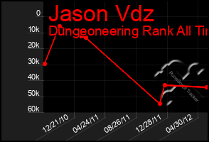 Total Graph of Jason Vdz