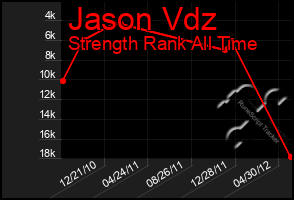 Total Graph of Jason Vdz