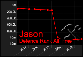 Total Graph of Jason