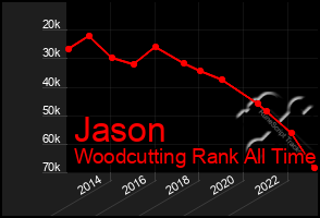 Total Graph of Jason