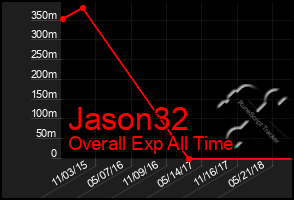 Total Graph of Jason32