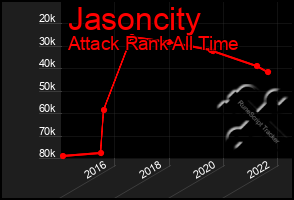 Total Graph of Jasoncity